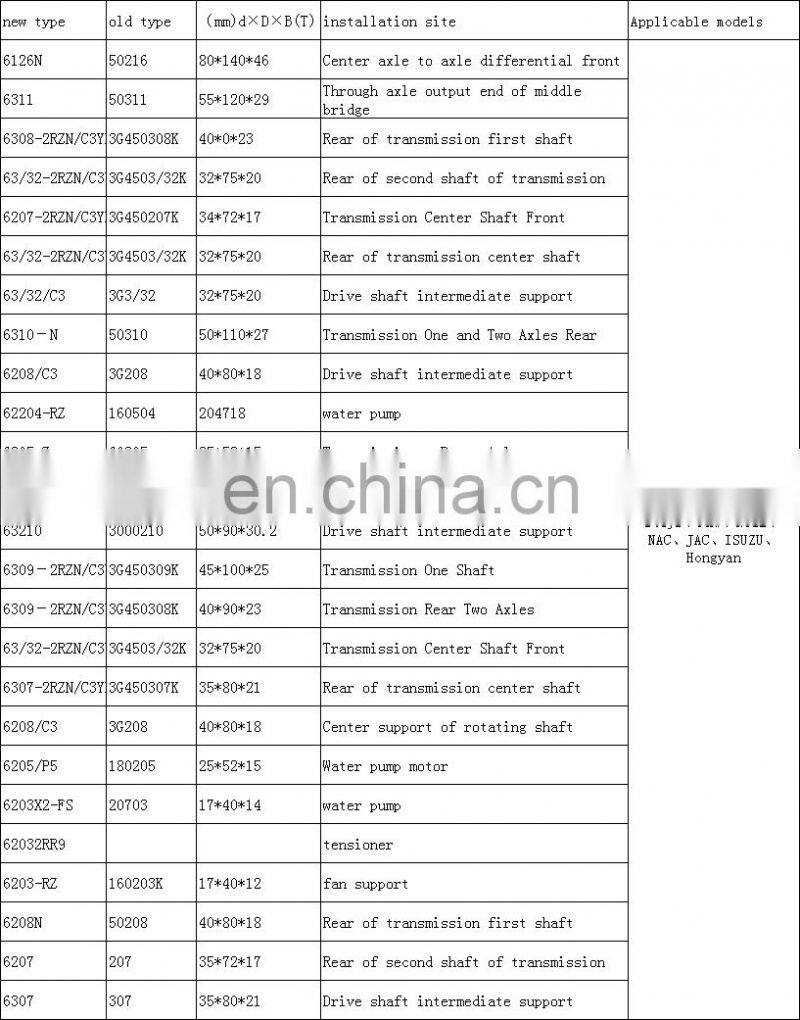 6300 6000 6200 6004 6201 6900 rs  deep groove ball bearing High quality chrome steel famous brand