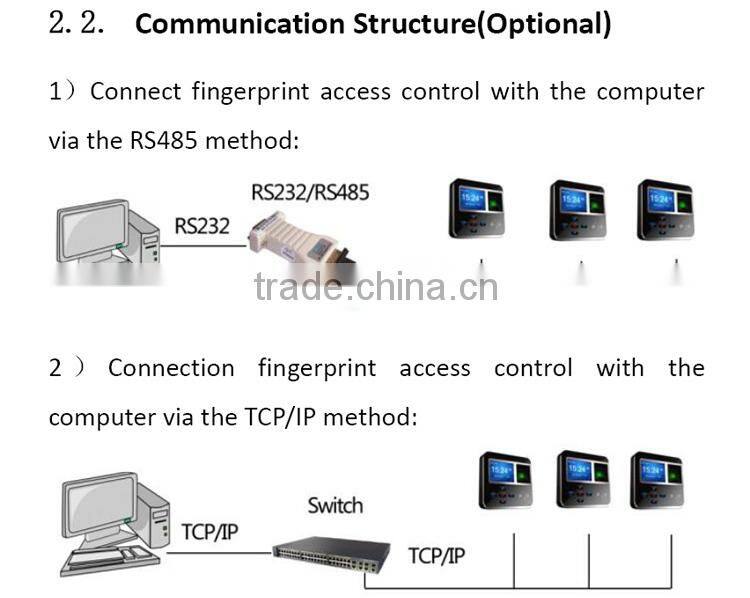 Biometric time attendance for time recorder and fingerprint access control with TCP/IP RS485 USB interface and Software