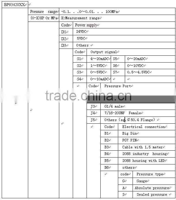 high temperature pressure transmitter