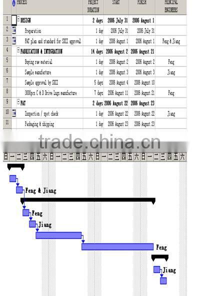 Pneumatic Control Valves,butterfly valve,EPDM seat,stainless disc,suitable for air,water,oil,gas
