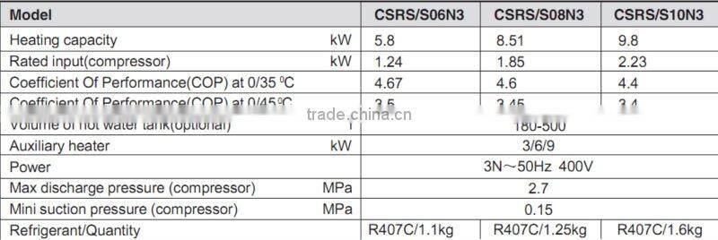 Indoor water to water Heating Pump