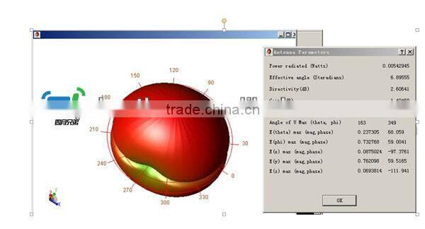 UUID Programmable iBeacon / Battery Replaceable ibeacon