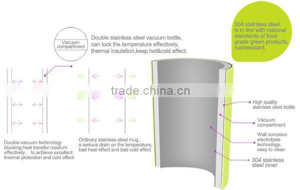 new design promotional stainless steel baby flask bottle