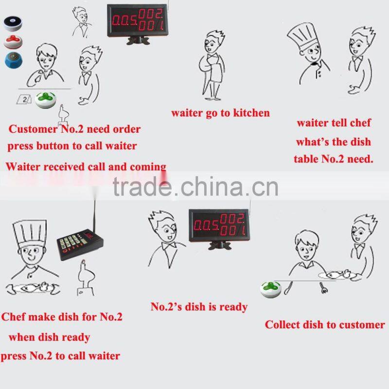 Restaurant Table Calling Button System Equipment kitchen guest call waiter service