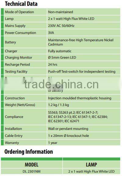 2 x 1 Watt Decorative White LED Twin-Flood Emergency Light