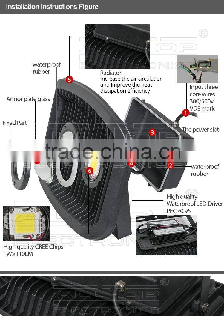 IP67 waterproof high lumen bridgelux cob 150w led floodlight