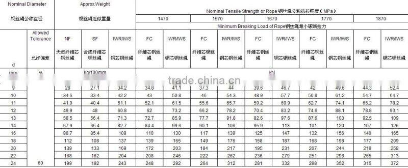 Steel Wire Rope 8 X 19