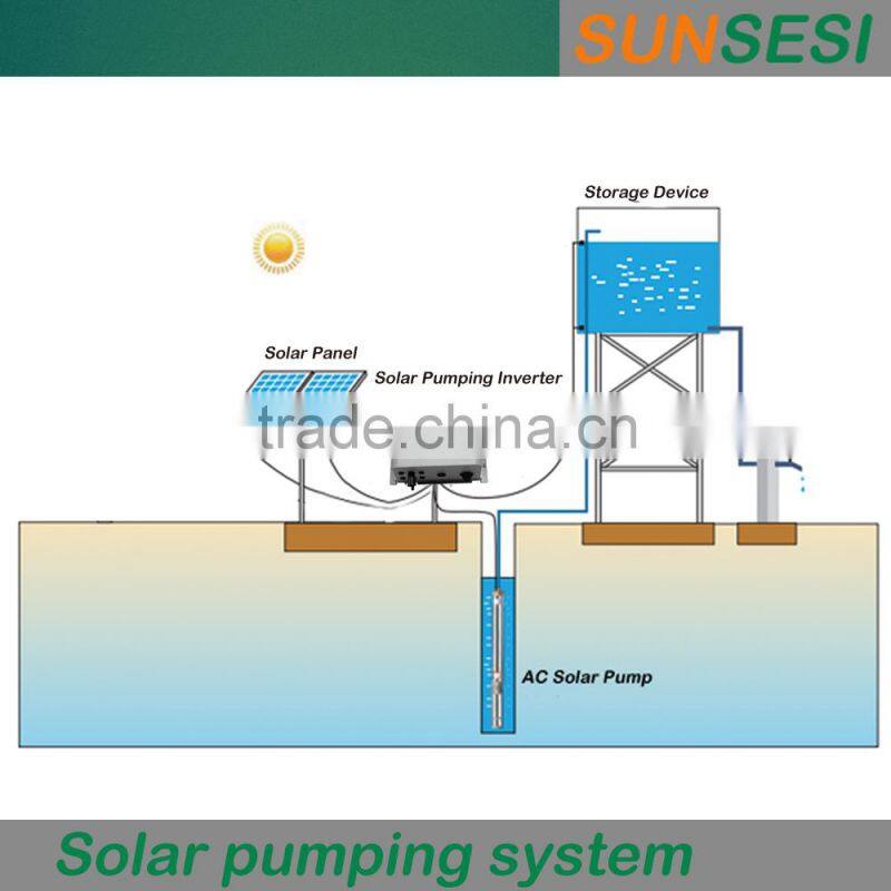 4kW three phase 380V 50Hz ourdoor head 130-210m rated flow 5m3/h solar pumping system