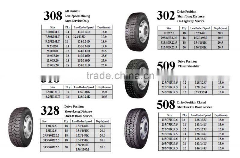 12.00R24-20 tyres,ROADLUX 305 tyre longmarch/roadlux tyre,roadlux tbr tyres,roadlux tbr tyres