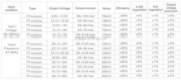 FY1204000 230V AC DC 12V 4A switching power supply adapter