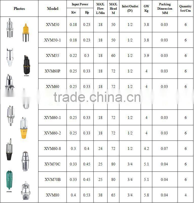 mini submersible water pump