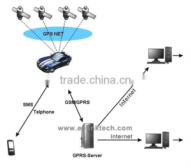 Real-Time GPS Tracking Devices, Car GPS Tracker with Live Software Updates