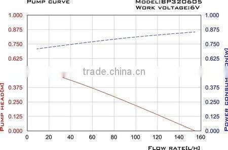 Solar Floating Water Feature (SP1.8-320605A)