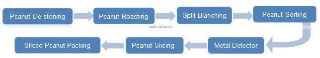 Automatic Nut Slicing Line Peanut Slicing Production Nut Slicing Process