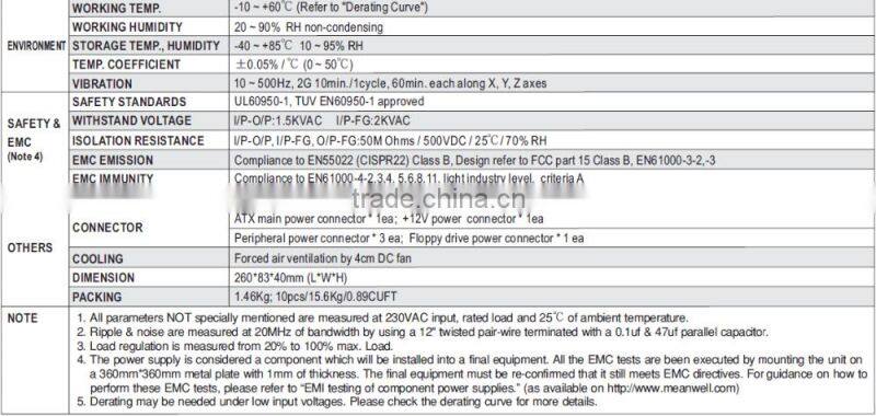 Meanwell 300w industroal 1u 24v p4 lenovo desktop power supply