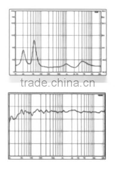 Most popular 2016 professional audio with dj small mixer Professional audio speaker