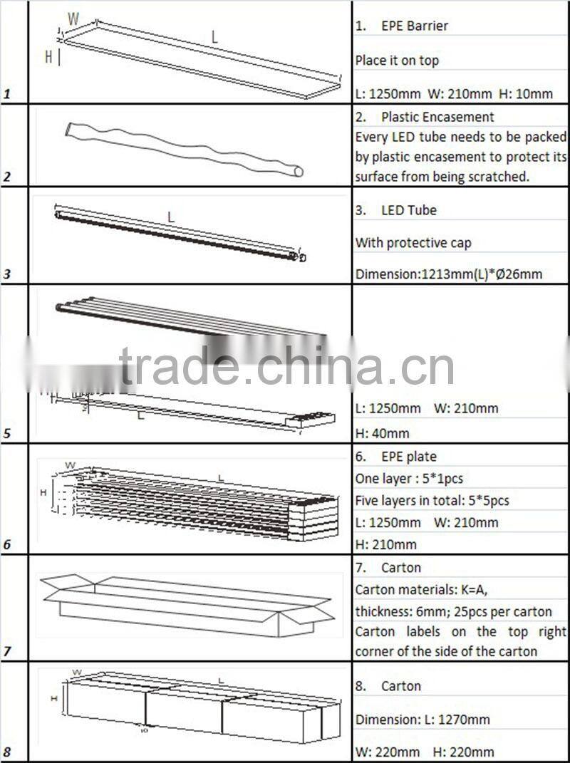 High lumen 3ft/900mm TUV led tube 15w, comercial office led tube8