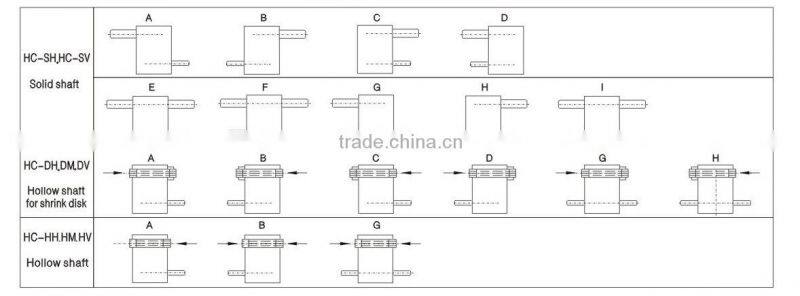 Flander model KC+HC combined heavy-duty gear box
