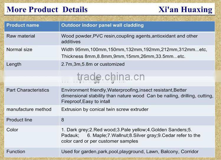 Anti-slip long life WPC outdoor composite new wpc panel