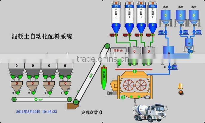 Sinoder Brand Concrete batcher plant Concrete mixer Concrete Batching Mixing Plant Ready Mix Concrete Plant