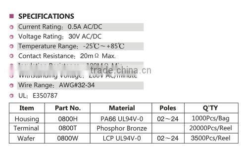 0.80mm Pitch Wire to Board Connectors