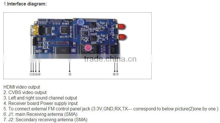 full hd 1080p cofdm transmitter and receivers module board
