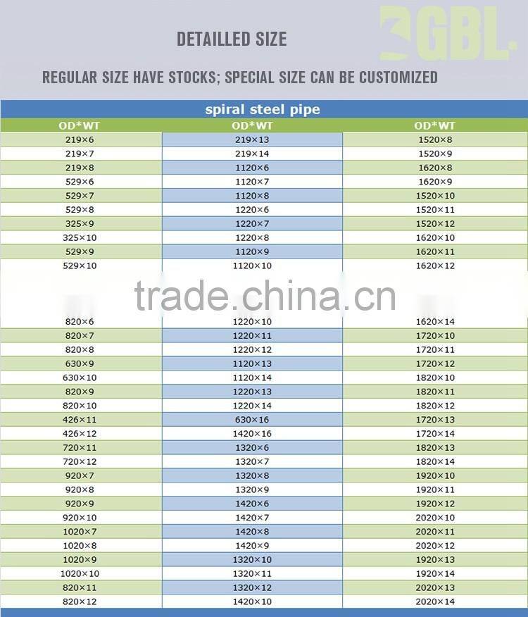 Prefabricated polyurethane foam thermal insulation spiral steel pipe