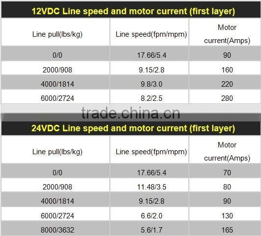 2014 new product industrial logging winches NVT8000S 12/24V