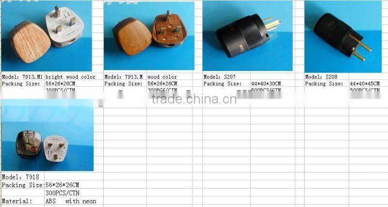 uk electrical plug adapter