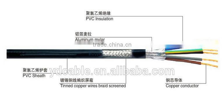 Multi-cores Copper Round 4*16mm Crane Cable Power Cable for Crane