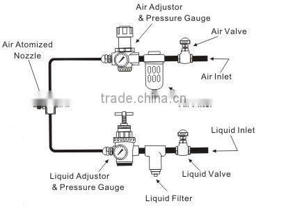 larger vapor air atomizing nozzles