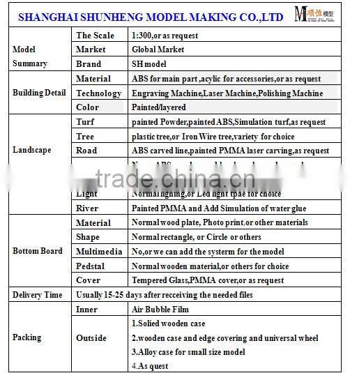 miniature building model for shanghai medical colleges