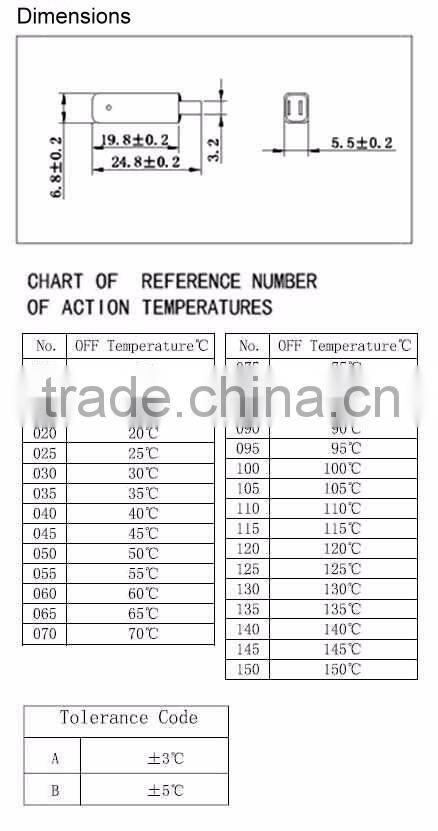 HVC2 Creep thermal protector
