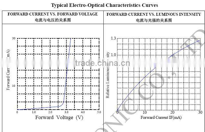 Super bright Red, Amber, Green, White Light Emitting Diode 3mm LED