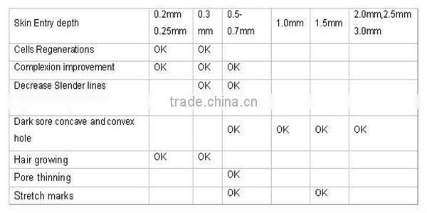 skin needle roller micro needle skin roller wholesale TM-082