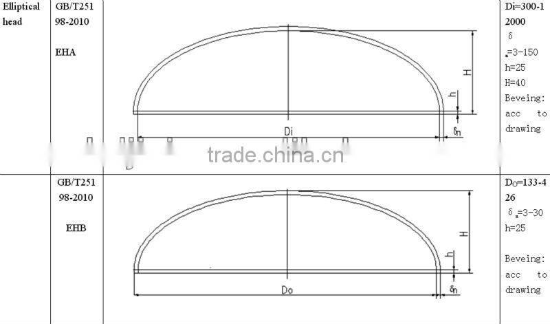 elliptical head for pipe fittings
