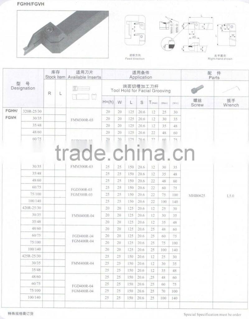 cutting tool holder for grooving