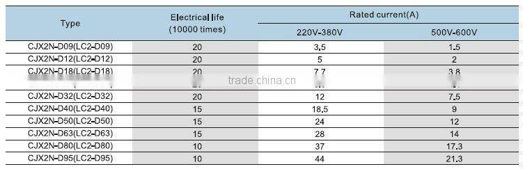 CJX2-N LC2-D Mechanical Interlocking Contactor