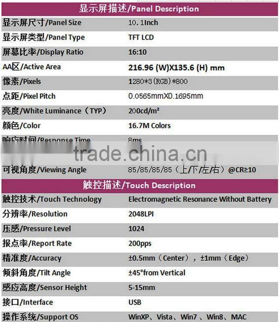 10.1" Anti-dust Water-Proof,Explosion-Proof Self-destruction anti-peeping pen-input Open Frame LCD Touch-Screen Monitor