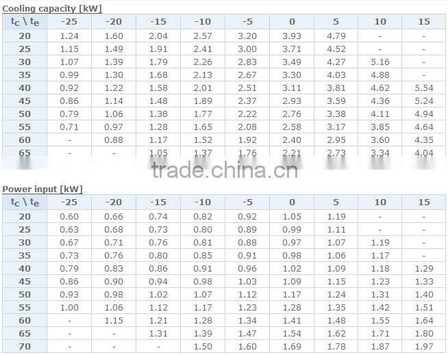 r134a Copeland Compressor ZH Series ZH15K4E-PFJ