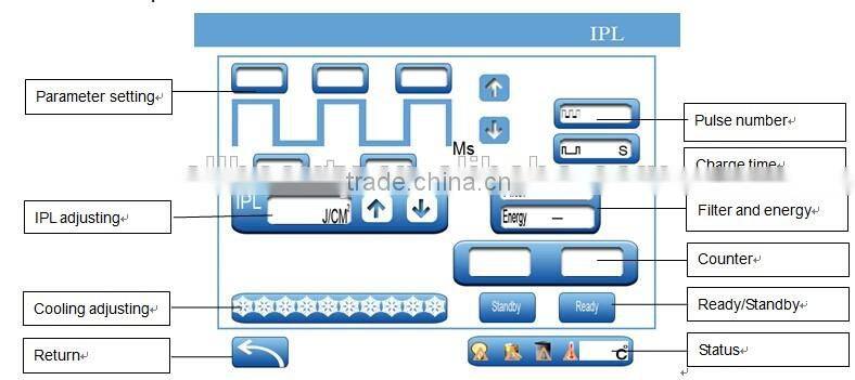 Economic IPL Fast pigment removal breast enhancement Aesthetic Device