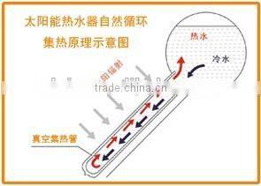 Solar Water Heater hot sales cheap price high quality Rooftop Solar Water Heater