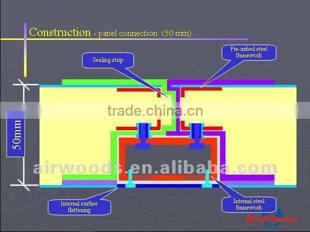 AHU use in center air conditioning system