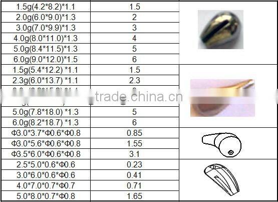 High Wearability Tungsten Carbide Beads