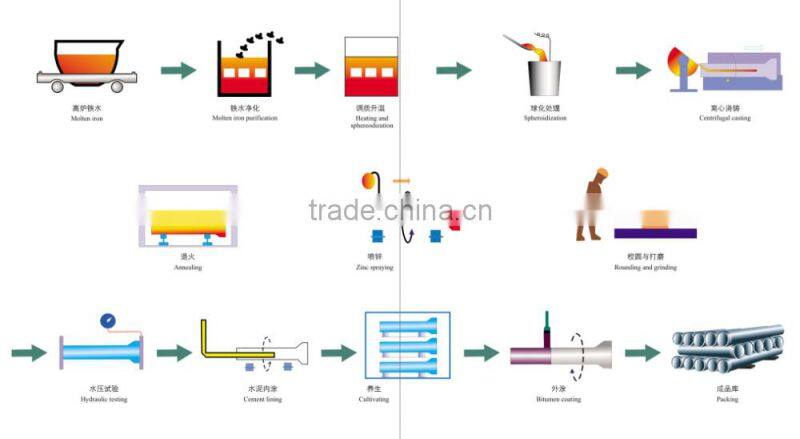 water pressure ductile cast iron pipe class k9