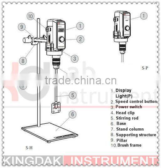 KM300S-H Laboratory Mixer/ Lab Mixer
