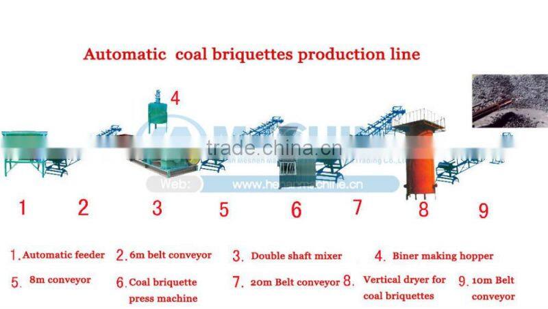 ISO / CE Approved Mineral Powder Ball Briquetting MachineCoal gangue briquette press machine