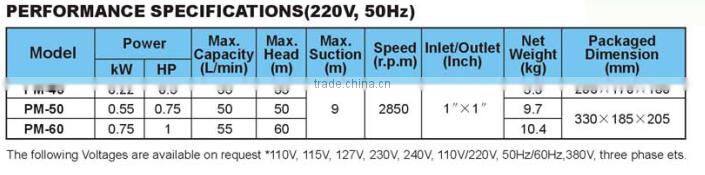 0.3HP-1HP Bomba De Agua Periferica PM40