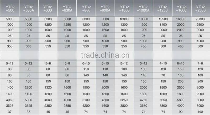 YT32 Four Column Universal Hydraulic Press 40-2000ton