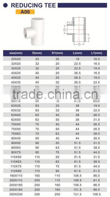 HIGH QUANLITY REDUCING TEE OF PVC GB STANDARD PIPES & FITTINGS FOR WATER SUPPLY